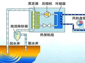 水源热泵技术